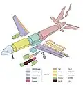 Diagramme des différents sites de production.