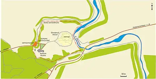 Plan du site