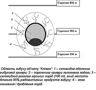 Image illustrative de l’article Objet n°530 Clivage