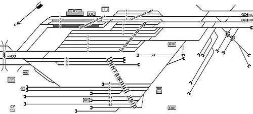 La gare en plan.