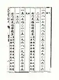 Page 119.