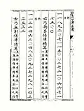 Page 122.