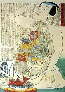 Guide alimentaire et nutritionnel (ja), Ukiyo-e d'Utagawa Yoshitsuna (ja) de 1850 utilisée pour expliquer au grand public les bonnes pratiques alimentaires à suivre.
