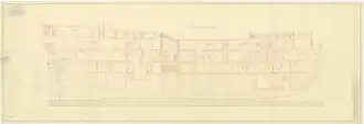 illustration de HMS Dorsetshire (1757)
