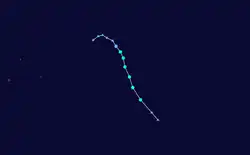 Trajectoire.
