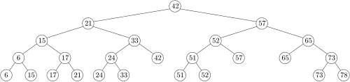 Exemple d'un arbre de portée à 1 dimension.