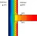 Différence de température sans rupteur thermique.