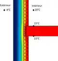 Différence de température avec rupteur thermique.