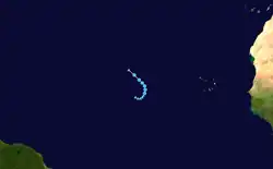 Trajectoire.