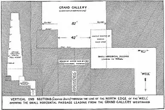Plan de l'embranchement au bas de la grande galerie (1910).