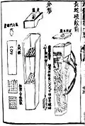 Plan du serpent long, lance-roquette multiple à main.
