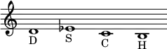 \version "2.18.2"
\header {
tagline = ##f
}
\new Staff {
\relative c' {
\override Staff.TimeSignature #'stencil = ##f
\override Staff.BarLine #'stencil = ##f
d1-D es1-S c1-C b1-H
}
}
\midi {
\context {
\Score
tempoWholesPerMinute = #(ly:make-moment 60 1)
}
}