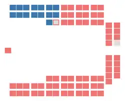 Diagramme