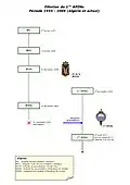 Filiation 1955 à 2009