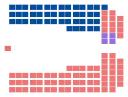 Diagramme