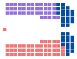 Diagramme