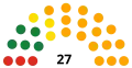 2008PSDUDMRPNLPDL