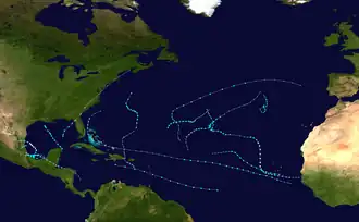 Trajectoire des systèmes