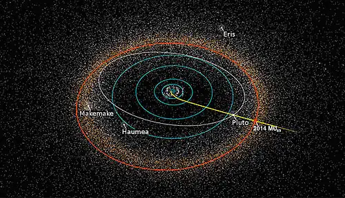 Diagramme présentant la trajectoire de New Horizons dans le Système solaire.