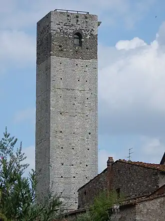 Image illustrative de l’article Tour lombarde