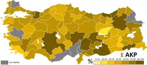 AKP