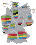 Sièges de liste par Land.