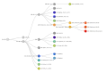 Clades Nextstrain, mai 2022.