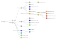 Clades Nextstrain, juillet 2022 (+ 22D).