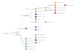 Clades Nextstrain, octobre 2022 (+ 23A).