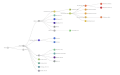 Clades Nextstrain, avril 2023 (+ 23B).