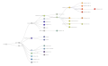 Clades Nextstrain, août 2023 (+ 23C, 23D, 23E, 23F).