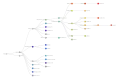 Clades Nextstrain, avril 2024 (+ 24A et 24B).