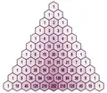 Premières lignes du triangle de Pascal