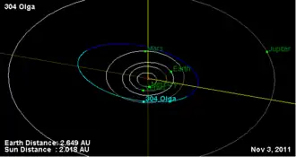 Description de l'image 304 Olga Orbit Diagram.png.
