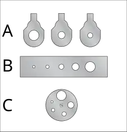  Schéma diaphragme.