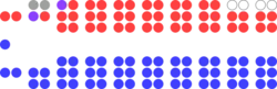 Image illustrative de l’article 40e législature du Canada