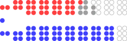 Image illustrative de l’article 41e législature du Canada
