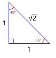 Cas d'une hypoténuse de longueur √2.