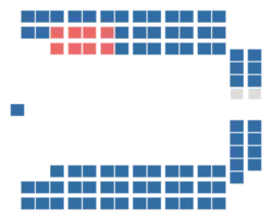 Diagramme