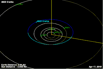 Description de l'image 4923 Clarke (orbit).gif.