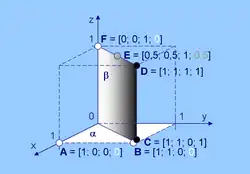Représentation des deux plans à l'intérieur de l'hypercube unité, avec les axes de coordonnées représentés, et le deuxième plan teinté de gris (du blanc au noir, en allant de gauche à droite).