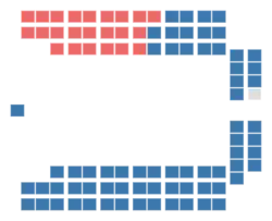 Diagramme