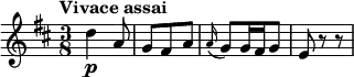 \relative c'' {
\version "2.18.2"
\key d \major
\time 3/8
\tempo "Vivace assai"
d4\p a8 g8 fis a
\grace a 16 (g8) g16 fis g8 e8 r8 r8
}