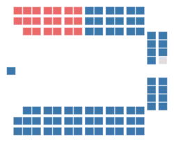 Diagramme