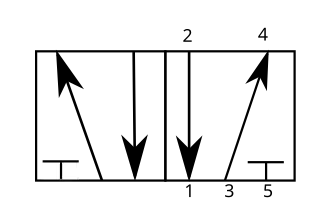 Electrovanne 5 voies / 2 positions