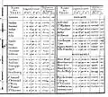 Marges : villes, fanaux, montagnes (partiel).