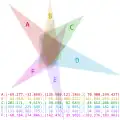 Diagramme de Venn à six ensembles utilisant seulement des triangles (version interactive)