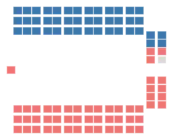 Diagramme