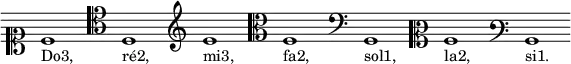 \version "2.18.2"
\paper {
indent = #0
paper-width = #200
}
\header {
tagline = ##f
}
\score {
\new Staff \relative c' {
\clef soprano
c1*65/64_"Do3,"
\clef tenor
d,1_"ré2,"
\clef treble
e'_"mi3,"
\clef alto
f,_"fa2,"
\clef bass
g,_"sol1,"
\clef mezzosoprano
a'_"la2,"
\clef varbaritone
b,_"si1."
}
\layout {
\context {
\Staff
\remove "Time_signature_engraver"
\remove "Bar_engraver"
% Distance uniforme entre la clef et la note
\override Clef.X-extent = #'(0 . 4)
\override Clef.full-size-change = ##t
}
\context {
\Voice
\override TextScript.padding = #1.2
}
}
\midi {}
}
