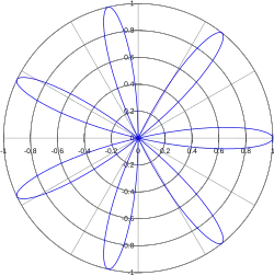à 7 pétales (k=7)